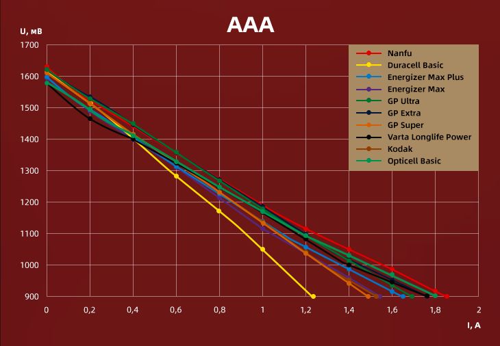 Таблица с результатами тестирования ААА