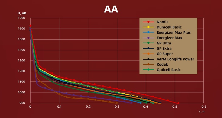 Таблица с результатами тестирования ААА