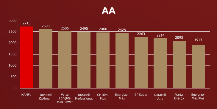 Таблица с результатами тестирования АА